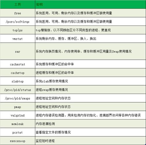 linux缓存目录_linux 默认 文件不缓存_linux缓存用完了