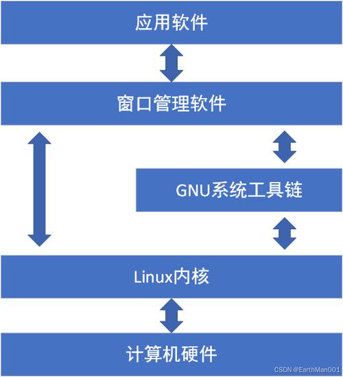 GNU/Linux编程技术详解：从基础到高级应用，提升软件开发效率