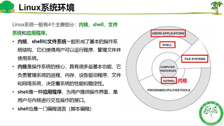 gnu/linux环境编程_编程环境linux_编程环境是什么意思啊