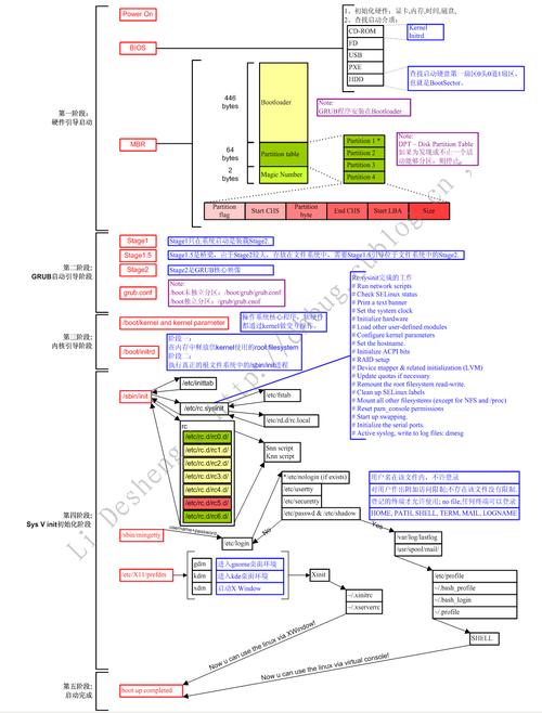 如何在Windows系统上启动Linux：详细操作步骤与关键点解析