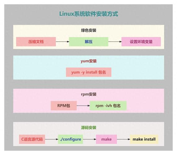 Linux系统上安装Eclipse的完整指南：从环境变量设置到Java编程准备