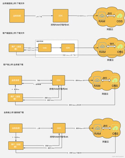 配置环境下载包_linux下配置php环境_linux配置环境