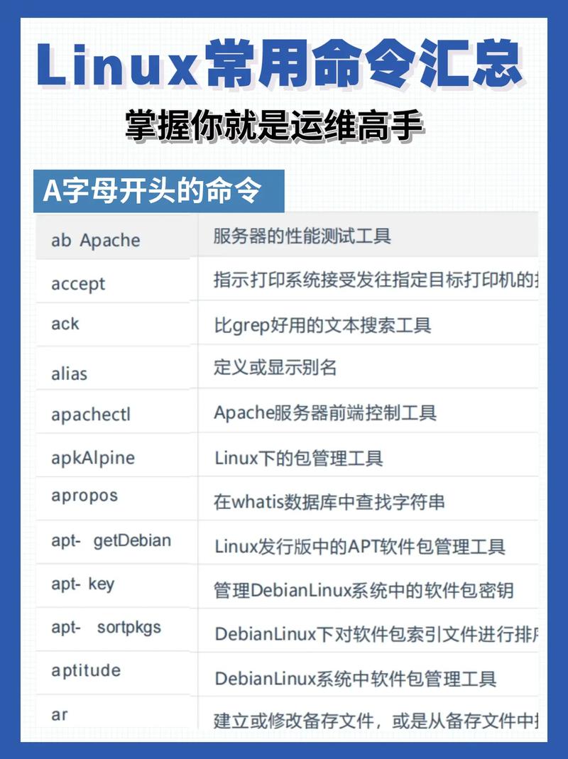 命令中结构最简单的是_命令中各短语没有固定顺序_linux命令中的head命令