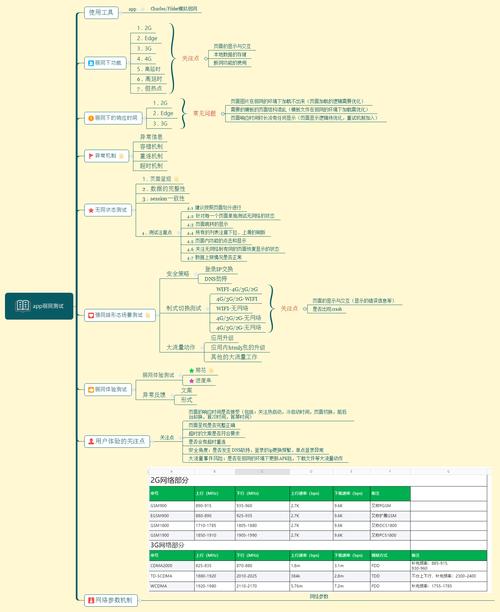 掌握 CentOS 系统带宽上限很关键，详解上行带宽测试重点与网络资源分配