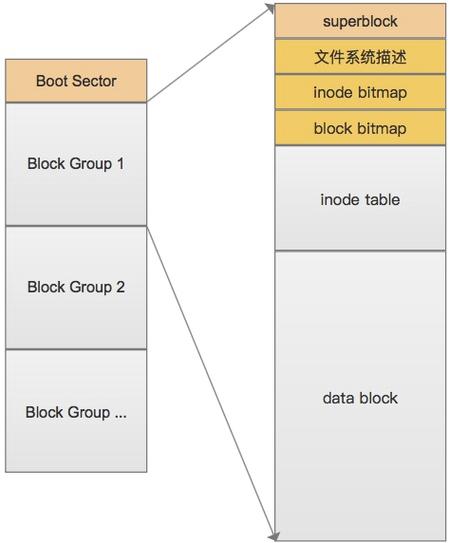 Linux系统的格式理念与特性：深入理解ext文件系统的重要性