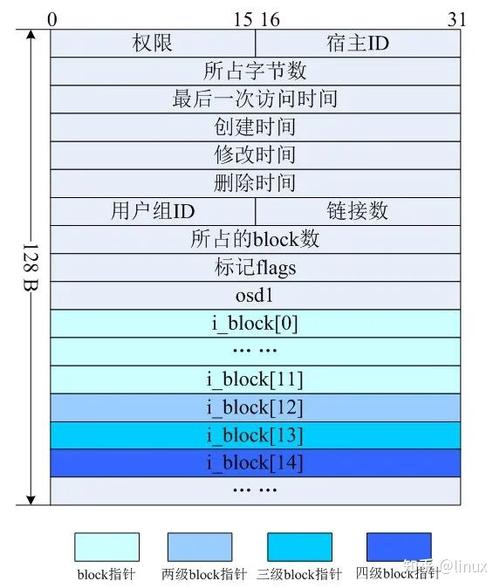 linux格式化的命令_linux格式化_linux 系统格式