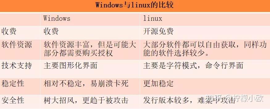 游戏 linux_linux游戏代码_linux系统游戏