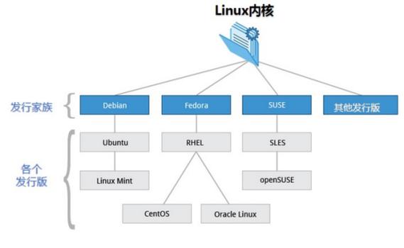 物的依赖关系_ubuntu 依赖关系_依赖关系不满足