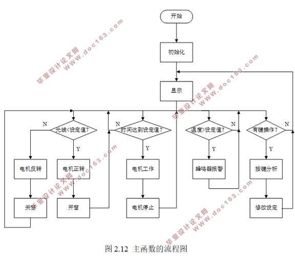 解析Linux操作系统与Zigbee技术在智能家居领域的应用原理