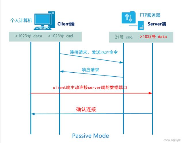 linux ftp下载文件_下载文件的软件_下载文件变成php怎么解决