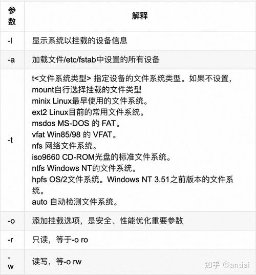 挂载linux分区_linux 挂载_挂载Linux命令