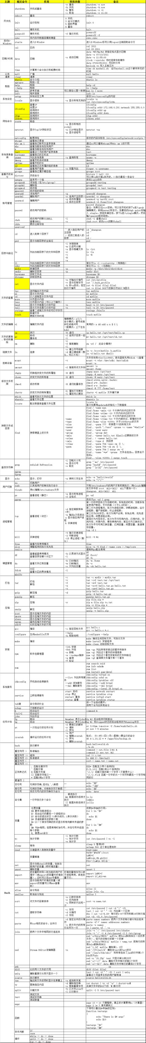 linux 挂载_挂载Linux命令_挂载linux分区