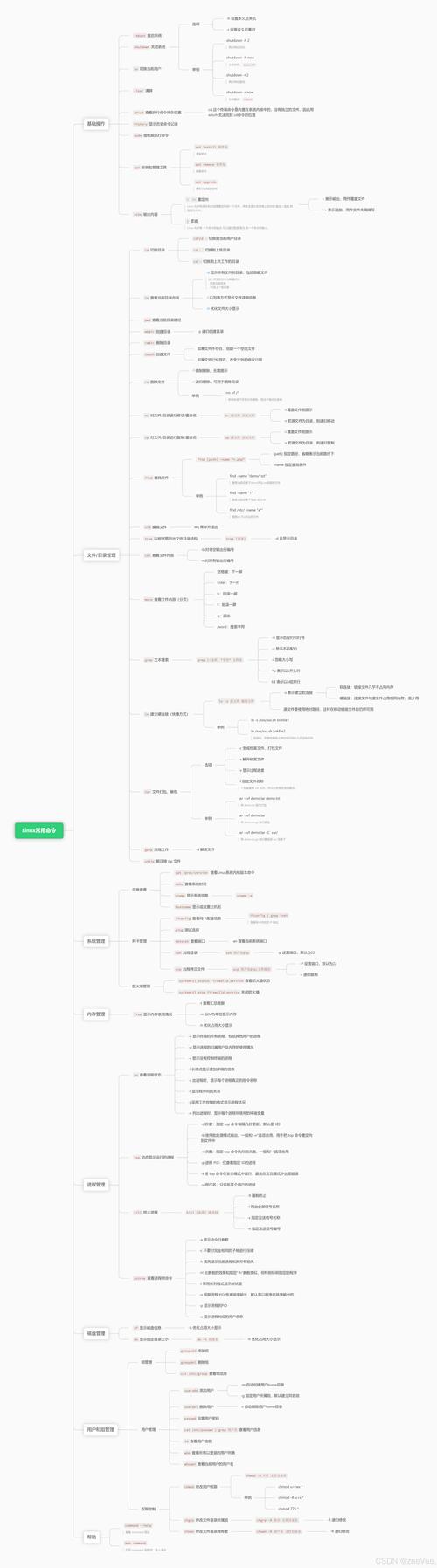 挂载Linux命令_挂载linux分区_linux 挂载