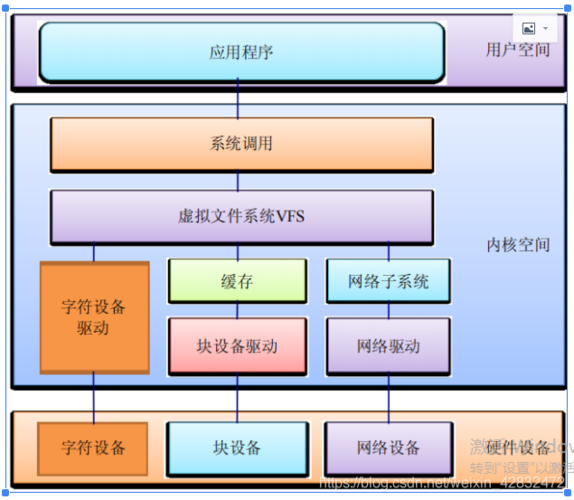 linux串口驱动程序_linux usb转串口驱动 下载_usb驱动linux