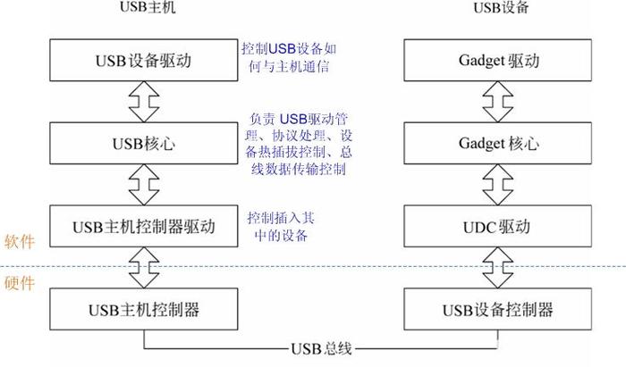 linux串口驱动程序_usb驱动linux_linux usb转串口驱动 下载