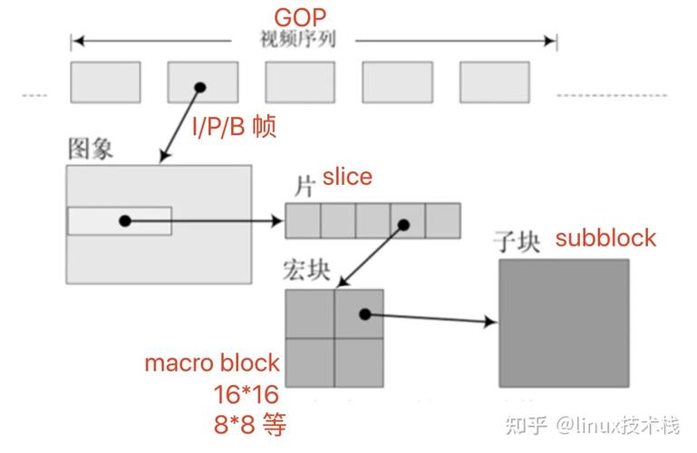 视频播放知乎_知乎视频播放器_ubuntu 视频播放器 知乎