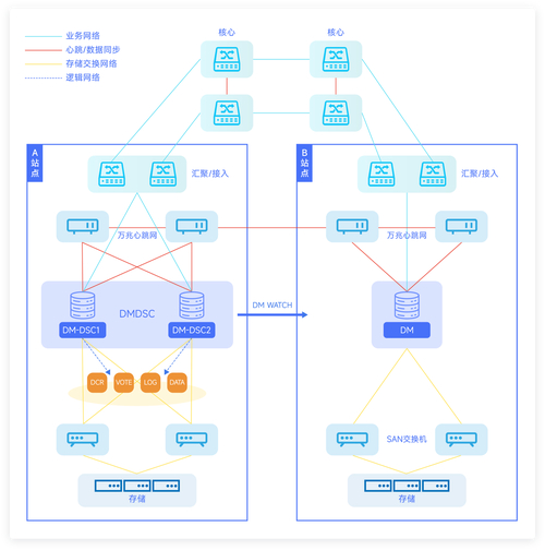 centos 6.0 升级_升级centos7最新版本_升级centos内核