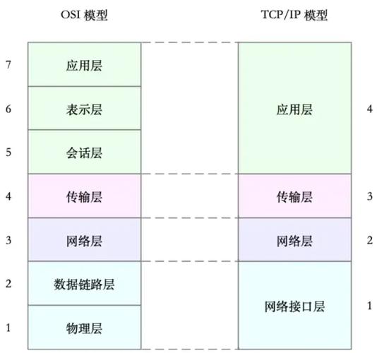 Linux内核更新：性能提升、兼容性增强与安全性能优化详解