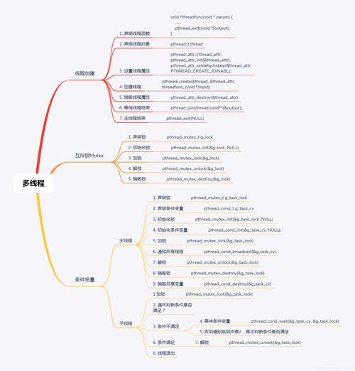 Linux系统运作基于操作系统原理：进程管理等知识至关重要