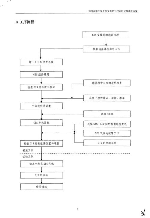 安装linux系统_linux安装rar_linuxrar分卷压缩