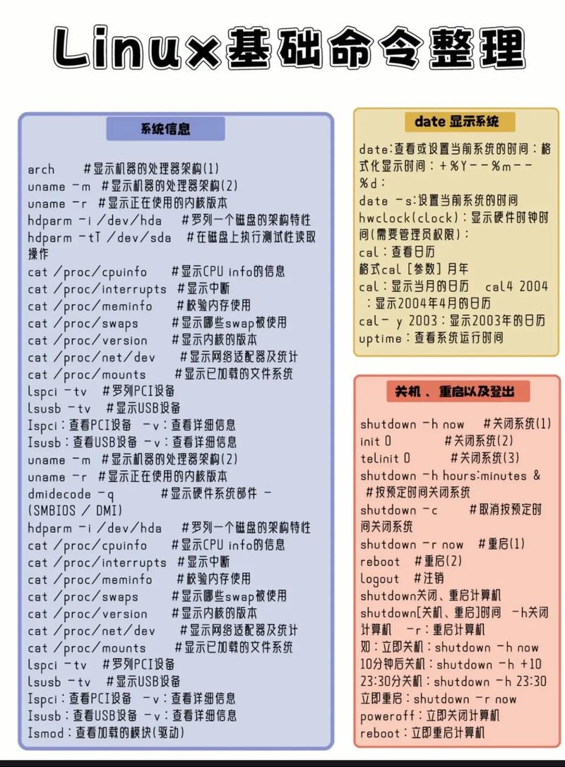 Linux ISO镜像文件：系统数据汇总，制作、来源与使用注意事项