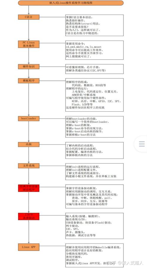 linux看系统版本的命令_如何看linux系统版本_linux看系统版本号