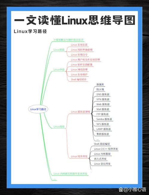 架构web服务器的软件_linux web服务器架构_vliw架构服务器