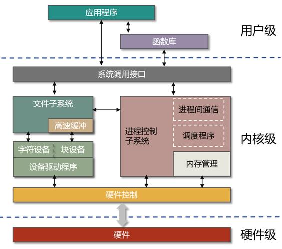 vliw架构服务器_linux web服务器架构_架构web服务器的软件