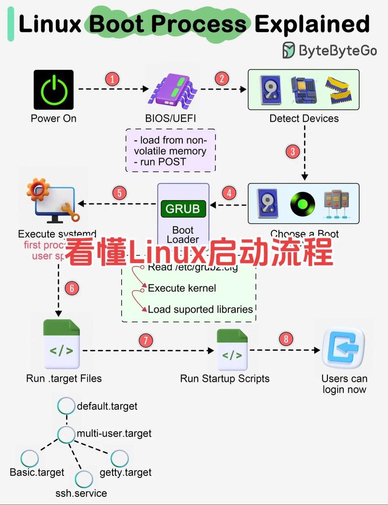 启动nginx指定配置文件_linux nginx 启动_启动nginx命令