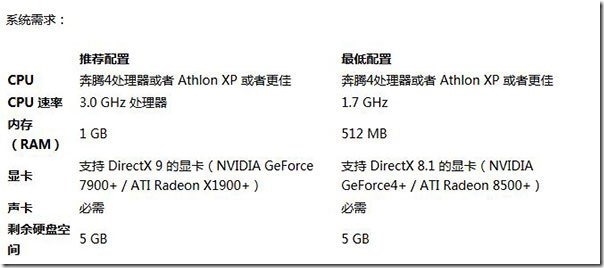 谁说linux下无游戏，十大免费linux大型游戏集合