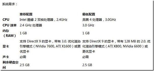 谁说linux下无游戏，十大免费linux大型游戏集合