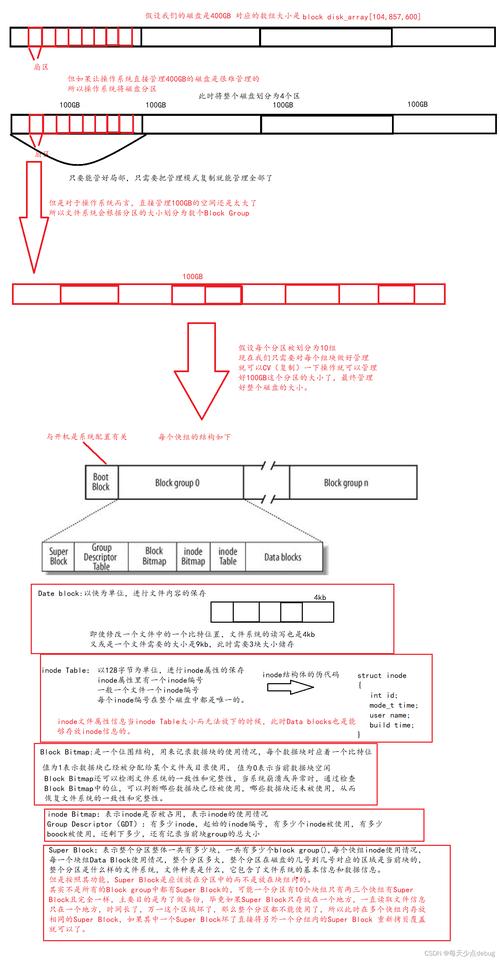 linux安装inode_安装inode后无法连接网络_安装inode只能