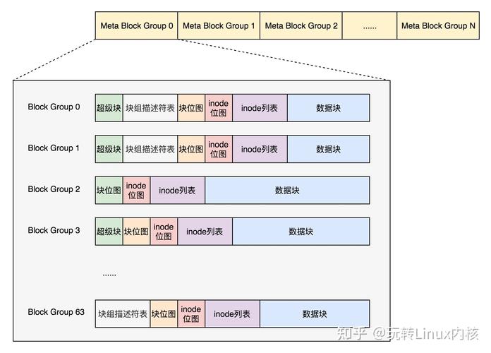 安装inode只能_linux安装inode_安装inode后无法连接网络