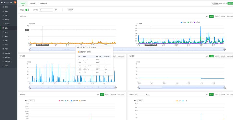 发布网站就是将网站内容上传到_发布网站需要完成以下哪些工作_linux怎么发布网站