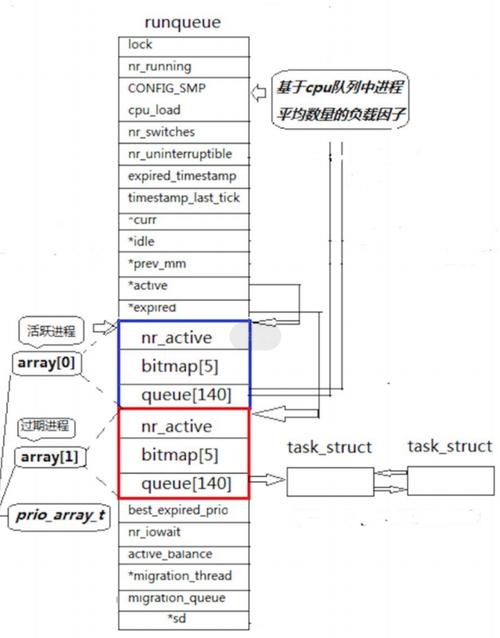 查看linux kernel版本_查看版本号linux_查看版本信息